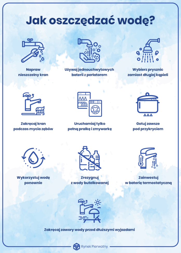 jak-oszczedzac-wode-infografika